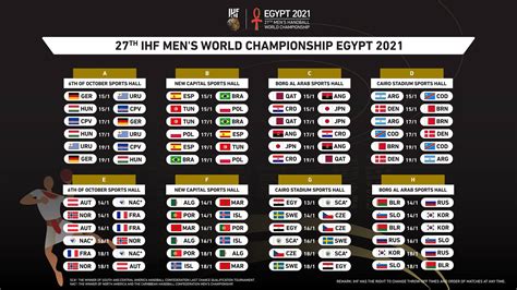 جدول مباريات كأس العالم لكرة اليد 2023